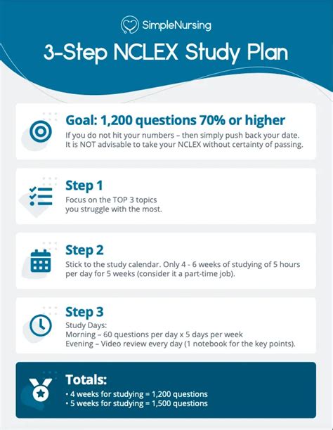 How to Study for Your NCLEX